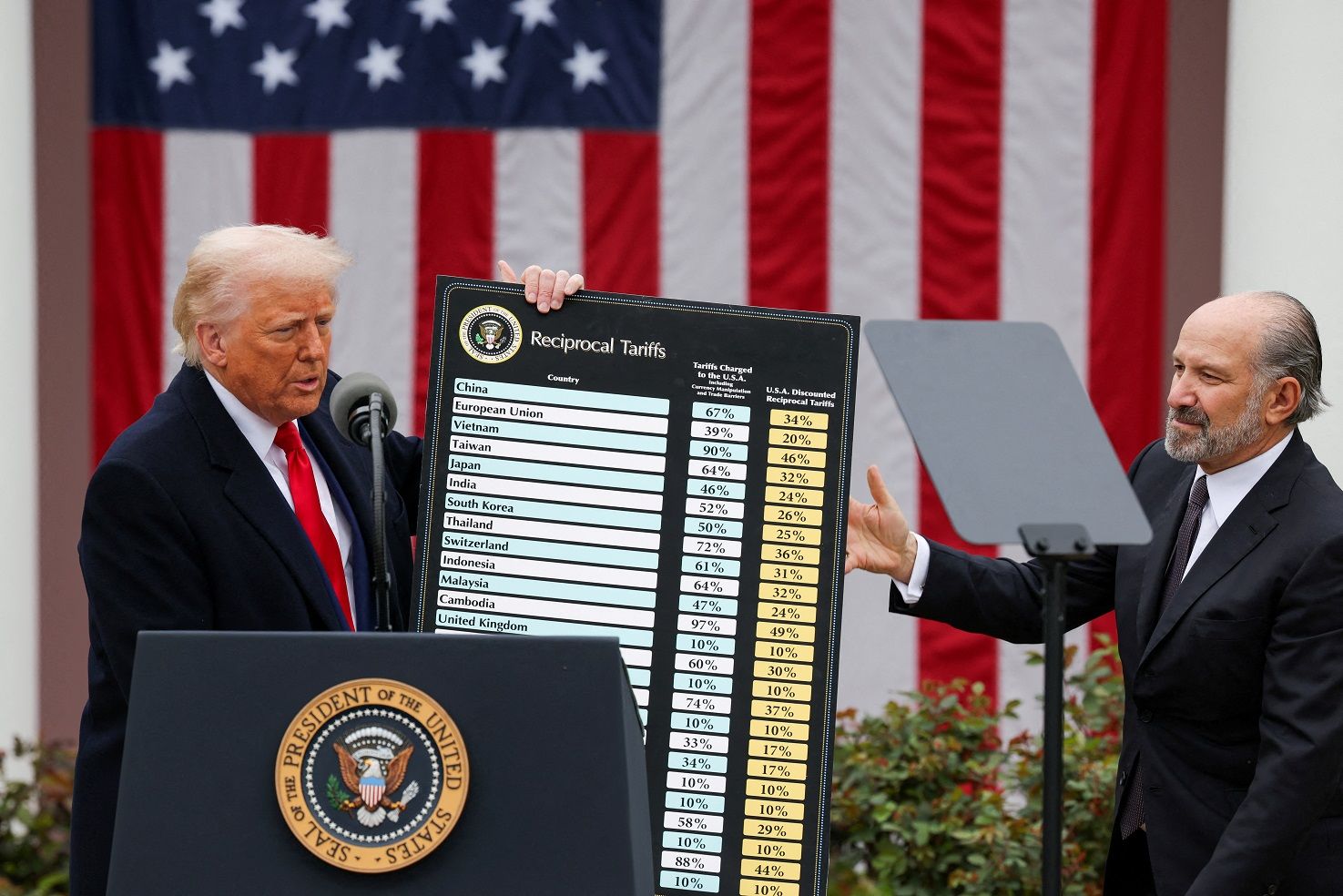 Estudo aponta que tarifas de Trump foram pagas por consumidores americanos