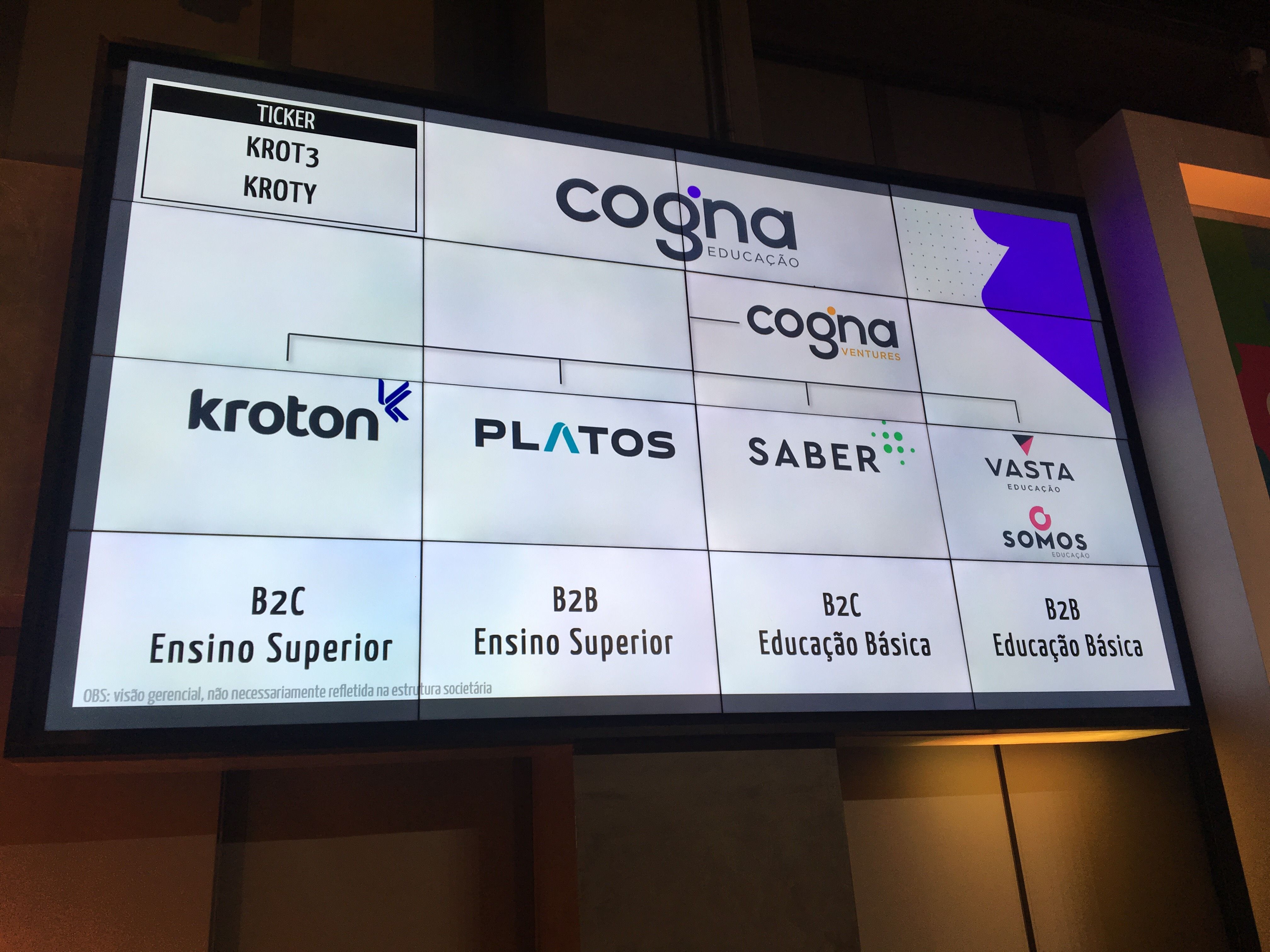 Bradesco BBI rebaixa recomendação da Cogna após alta de 230%