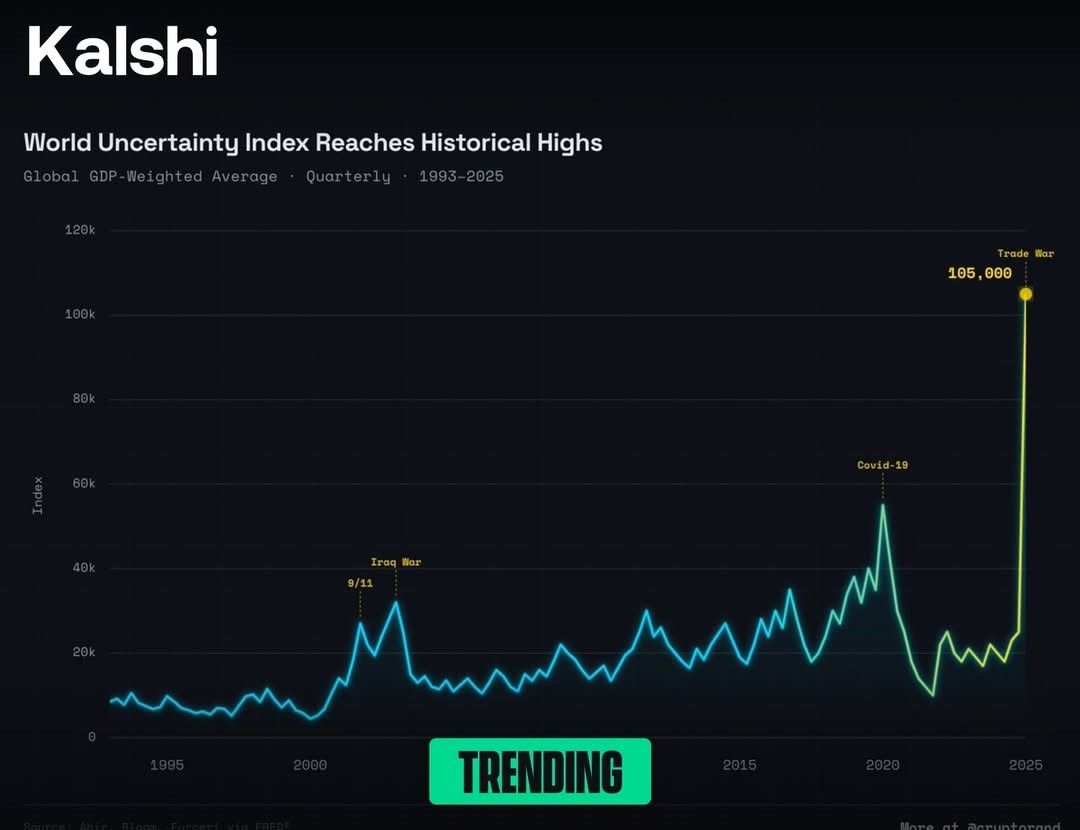 Pesquisadores do Fed sugerem uso de dados da Kalshi em decisões econômicas